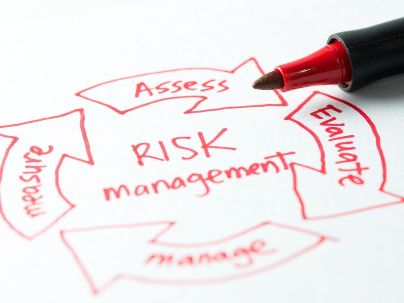 Risk management diagram